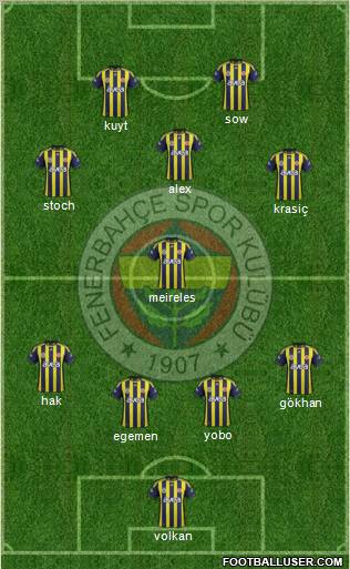 Fenerbahçe SK Formation 2012