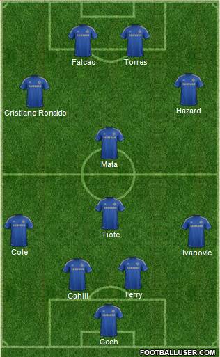 Chelsea Formation 2012