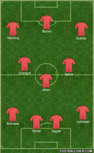 Dream Team Formation 2012