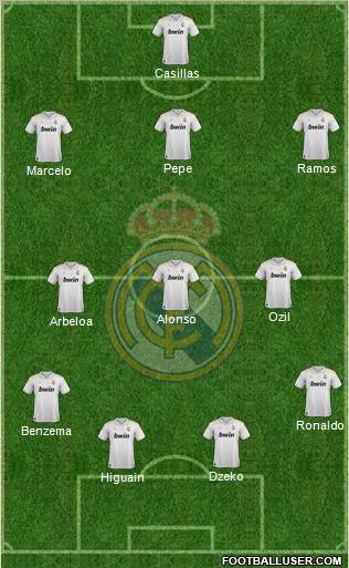 Real Madrid C.F. Formation 2012