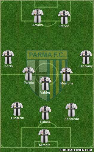 Parma Formation 2012