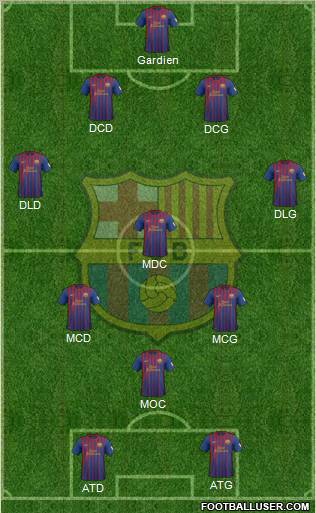 F.C. Barcelona Formation 2012