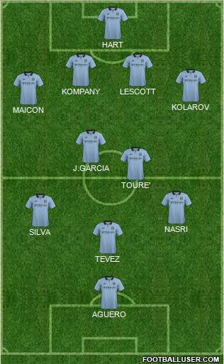 Manchester City Formation 2012