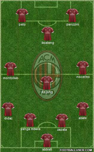 A.C. Milan Formation 2012