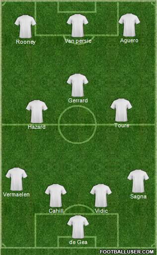 Championship Manager Team Formation 2012