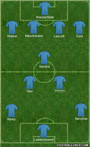 Football Manager Team Formation 2012