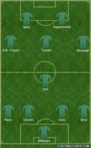 Dream Team Formation 2012