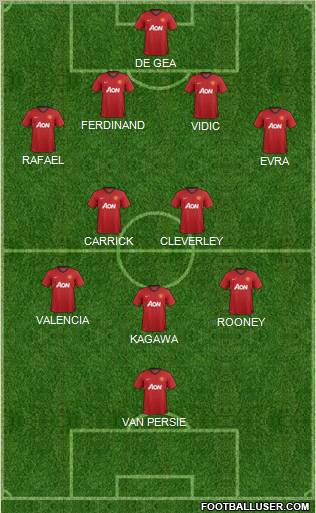 Manchester United Formation 2012