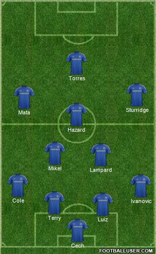 Chelsea Formation 2012