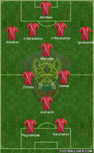 Russia Formation 2012