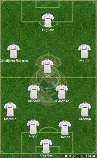 R. Madrid Castilla Formation 2012
