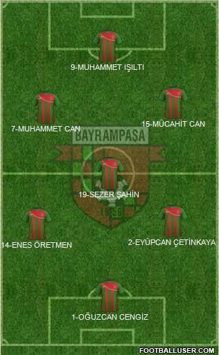 Bayrampasa Formation 2012