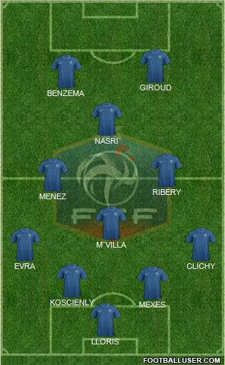 France Formation 2012