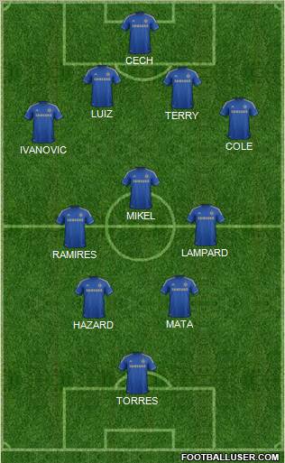 Chelsea Formation 2012