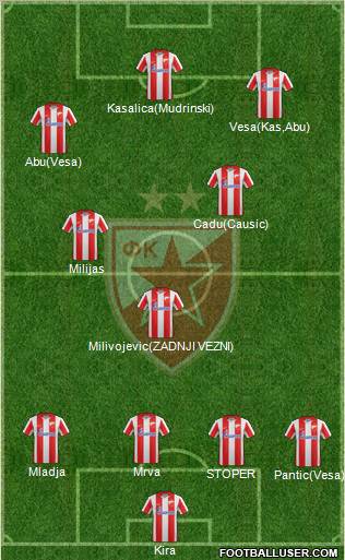 FC Red Star Belgrade Formation 2012