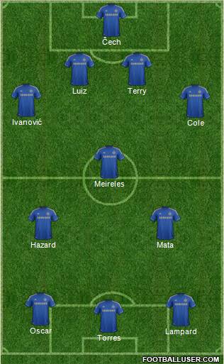 Chelsea Formation 2012