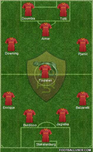 AS Roma Formation 2012