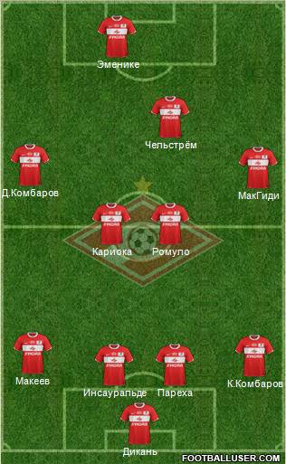 Spartak Moscow Formation 2012