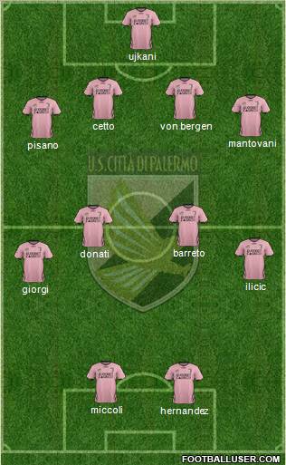Città di Palermo Formation 2012