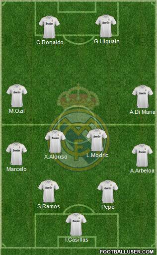 Real Madrid C.F. Formation 2012