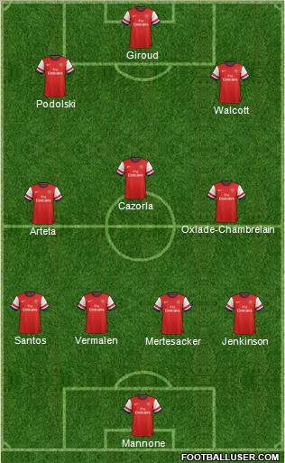 Arsenal Formation 2012