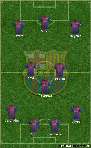 F.C. Barcelona Formation 2012