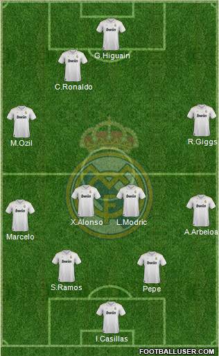 Real Madrid C.F. Formation 2012
