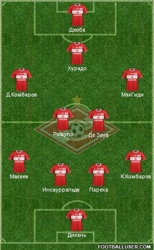 Spartak Moscow Formation 2012