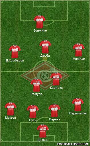 Spartak Moscow Formation 2012