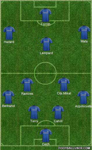 Chelsea Formation 2012