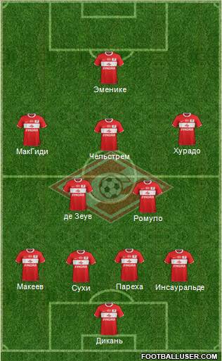Spartak Moscow Formation 2012