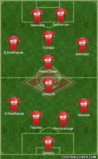 Spartak Moscow Formation 2012