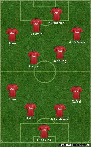 Manchester United Formation 2012