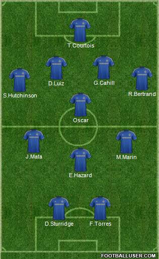 Chelsea Formation 2012