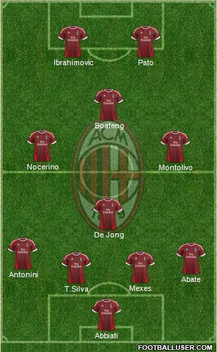 A.C. Milan Formation 2012