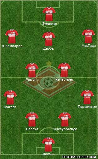Spartak Moscow Formation 2012