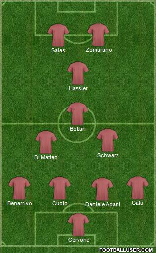 Champions League Team Formation 2012
