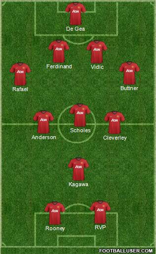Manchester United Formation 2012