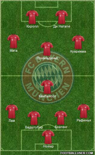FC Bayern München Formation 2012