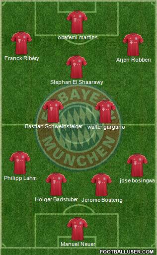 FC Bayern München Formation 2012