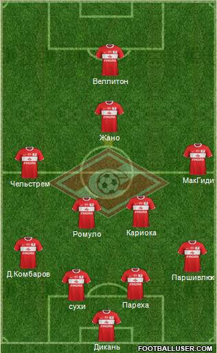 Spartak Moscow Formation 2012