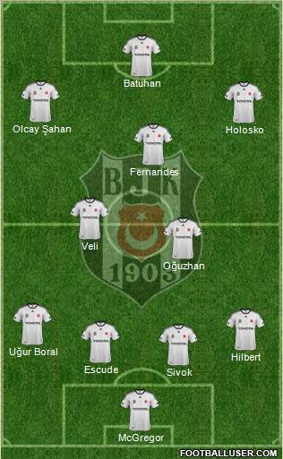 Besiktas JK Formation 2012