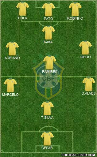 Brazil Formation 2012