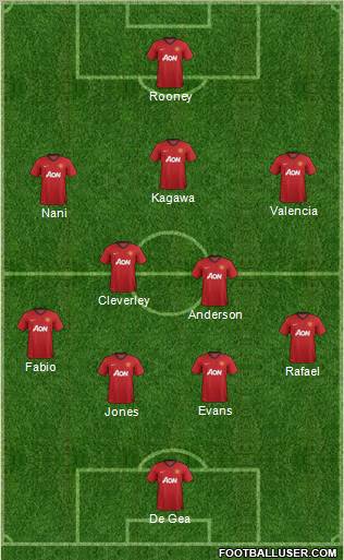 Manchester United Formation 2012