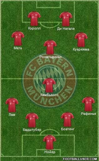 FC Bayern München Formation 2012