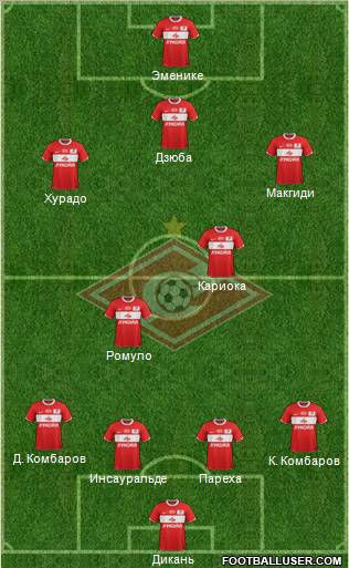 Spartak Moscow Formation 2012