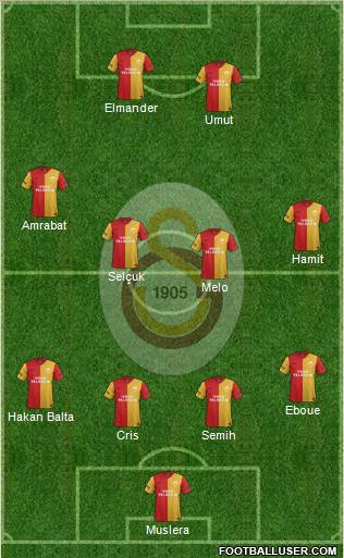 Galatasaray SK Formation 2012