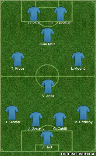 Fifa Team Formation 2012