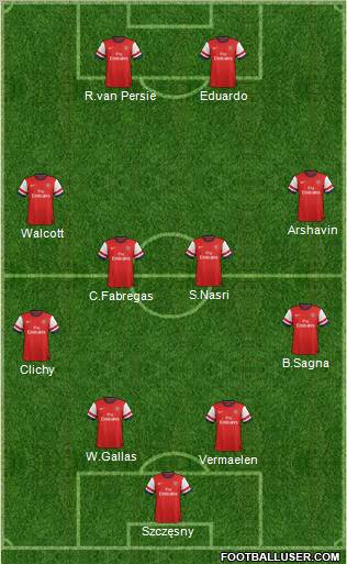 Arsenal Formation 2012