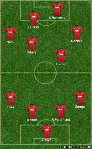Manchester United Formation 2012
